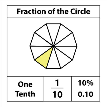 Fraction of the circles 1 by 10. Fraction pie divided into slices. percentage detail. Vector flat outline icon isolated on white background. illustrationのイラスト素材