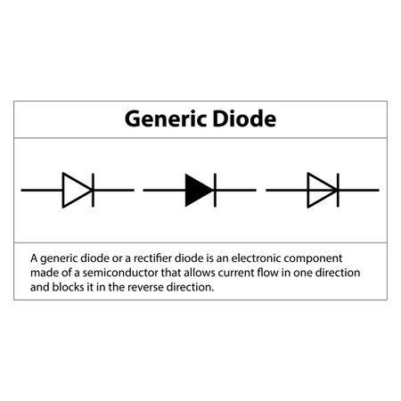 Generic Diode. electronics symbol and explanation of Illustration of basic circuit symbols. Electrical symbols, study content of physics students.のイラスト素材