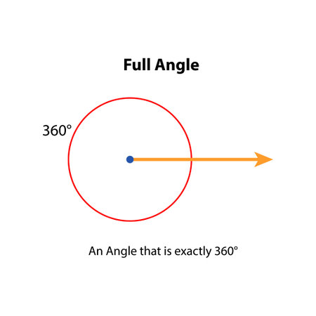 Full Angle 380Â°. vector illustration. math teaching pictures. obtuse angle shape symbol vector icon.のイラスト素材