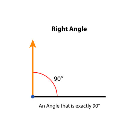 Right Angle 90Â° Degrees. vector illustration. math teaching pictures. obtuse angle shape symbol vector icon.のイラスト素材