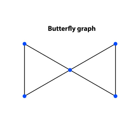 butter fly graph. Sacred Geometry Vector Design Elements. This religion, philosophy, and spirituality symbols. the world of geometric with our intricate illustrations.のイラスト素材