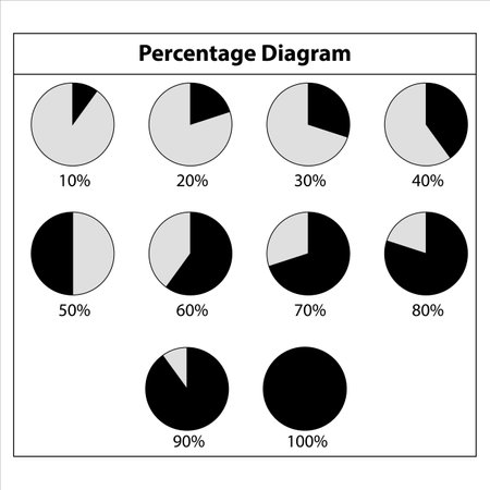 Percentage diagram circle graph. 10 to 100 percent. on white backgroundのイラスト素材