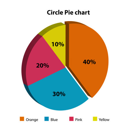 Different color circle pie chart. on white backgroundのイラスト素材