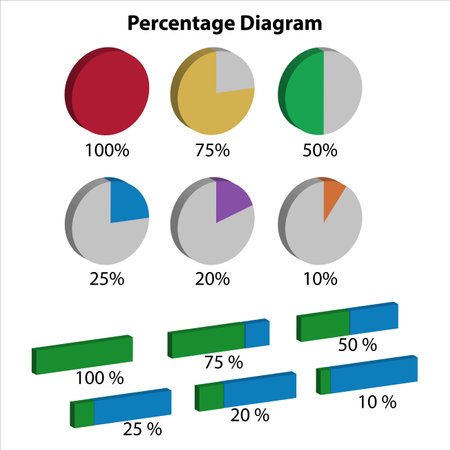 Percentage diagram circle graph. and rectangle graph. on white backgroundのイラスト素材