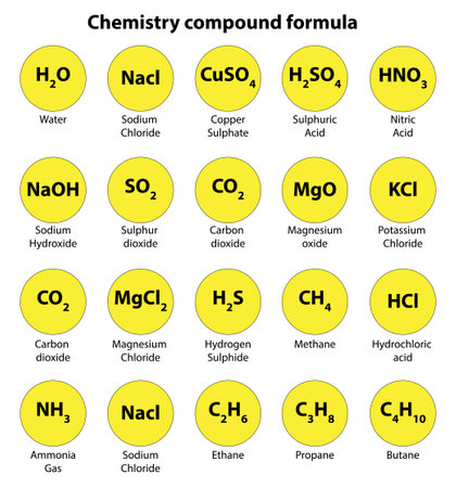 chemistry formulas Science knowledge education. International System Of formula H2O Chemical formula. yellow Symbols. Vector Illustration.のイラスト素材
