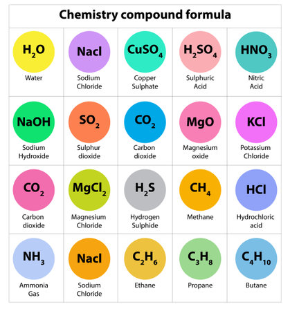 chemistry formulas Science knowledge education. International System Of formula H2O Chemical formula. yellow Symbols. Vector Illustration.のイラスト素材