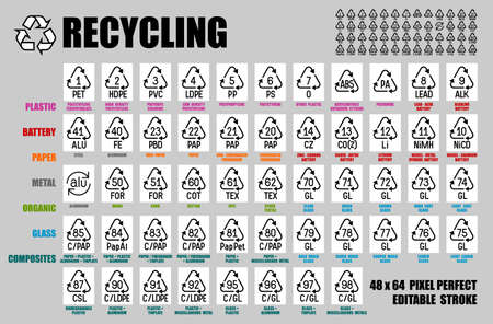 Pixel perfect vector set of all recycle symbols plastic, paper, glass, metal, battery, wood, resin materials with signs and codes. Editable stroke icons for product packaging pictogramsのイラスト素材