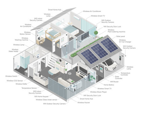 smart home system component diagram with solar cell energy ecology technology and security technology isometric vector setのイラスト素材