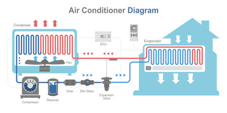 air conditioner system work diagram indoor and outdoor home layout flat design isolatedのイラスト素材