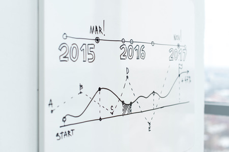Presentation data on white board flipchart at the officeの写真素材