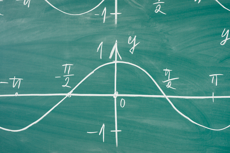 Graph of sine drawn on the chalkoard Mathematics trigonometry.の写真素材