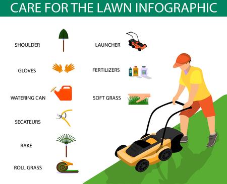 Flyer is Written Care for the Lawn Infographic. Modern Garden Equipment For Care and Beautiful Lawn at Home. Man Mows Grass with Lawn Mower. Vector Illustration on Color Background.のイラスト素材