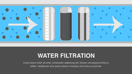 Water Filtration Scheme Web Banner Vector Template. Dirty Liquid with Heavy Metals. Clean Potable Fluid. Reverse Osmosis System Informative Poster with Text Space. Changeable Filter Cartridges in Cutのイラスト素材