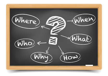 Where, When, What, Who, Why, How written with Chalk on Blackboard,  gradient mesh includedのイラスト素材