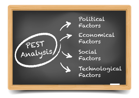 detailed illustration of a blackboard with a PEST analysis framework, のイラスト素材