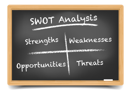 detailed illustration of a blackboard with a SWOT analysis diagram,のイラスト素材