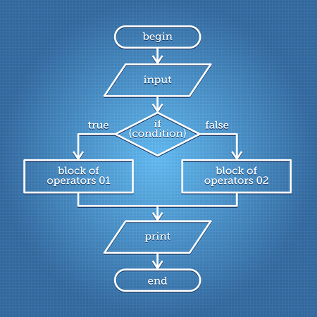 Flowchart on the blue paper containing simple abstract algorithmのイラスト素材