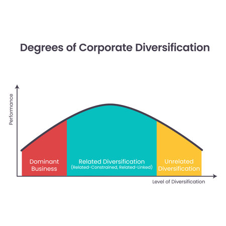 Degrees of Corporate Diversification vector illustration infographicのイラスト素材