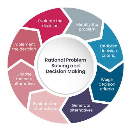Rational Problem Solving Steps infographic vectorのイラスト素材