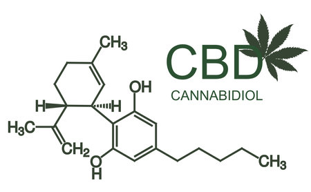 Cannabidiol cannabis molecule, CBD. Has an antipsychotic effect. chemical formula. medical awareness poster. vector illustrationのイラスト素材