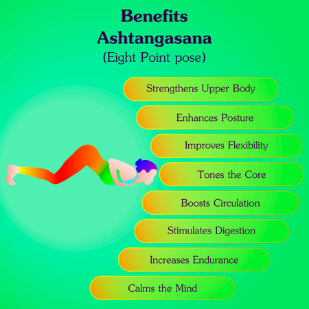 Benefits of practicing Ashtangasana yoga pose. Eight Point pose or Knees Chest and Chin pose....