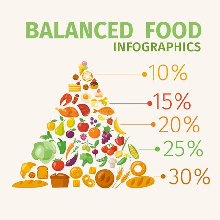 Vector poster with healthy food infographic pyramid.のイラスト素材