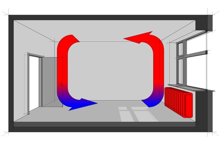 Diagram of a radiator heated room with heat distribution  のイラスト素材