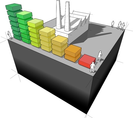 diagram of a factory with energy rating bar diagramのイラスト素材