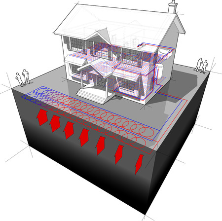 diagram of a classic colonial house with planar/areal ground-source heat pump (aka ?slinky loop?) as source of energy for heating+floor heatingのイラスト素材