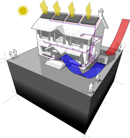 diagram of a classic colonial house with air source heat pump and solar panels on the roof as source of energy for heating and  radiatorsのイラスト素材