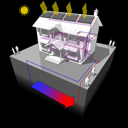 diagram of a classic colonial house with floor heating and ground source heat pump and solar panels on the roof as source of energy for heating and floor heatingのイラスト素材