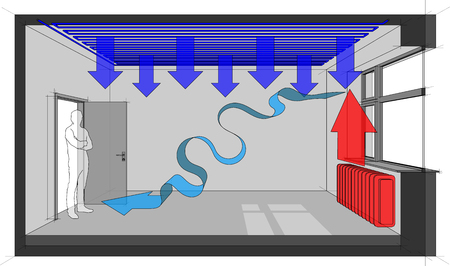 Diagram of a radiator heated room with ceiling cooling and natural ventilation arrowのイラスト素材