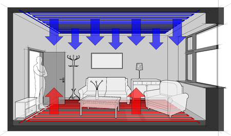 Diagram of a completelly comfortable furnished room heated with floor heating and with ceiling coolingのイラスト素材