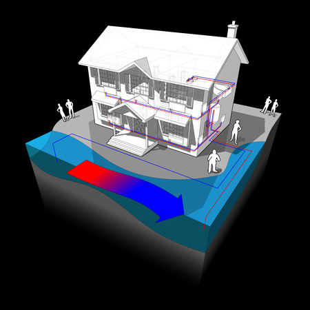 diagram of a classic colonial house with surface water open loop heat pump as source of energy for heating and radiatorsのイラスト素材