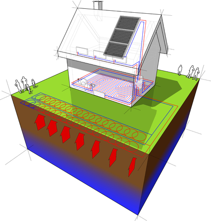 diagram of a detached  house with floor heating on the ground floor and radiators on the first floor and geothermal source heat pump and solar panels as source of energyのイラスト素材