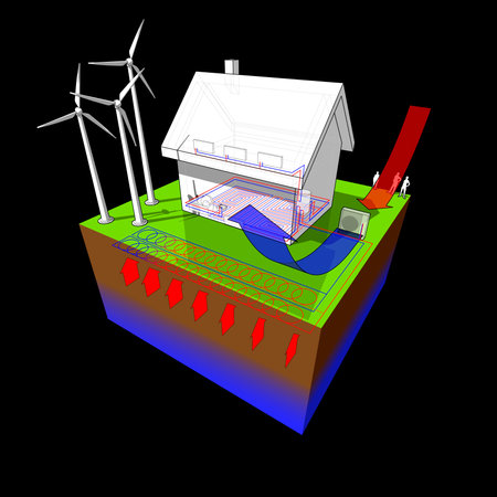 detached  house with floor heating on the ground floor and radiators on the first floor and geothermal and air source heat pump as source of energy and wind turbinesのイラスト素材