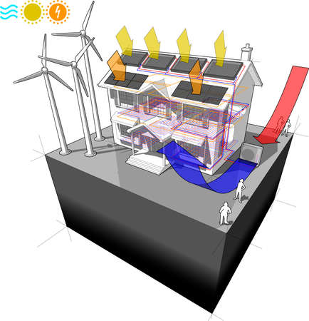 diagram of a classic colonial house with air source heat pump and solar water heater on the roof as source of energy for heating to floor heating and photovoltaic panels on the roof as source of electの写真素材