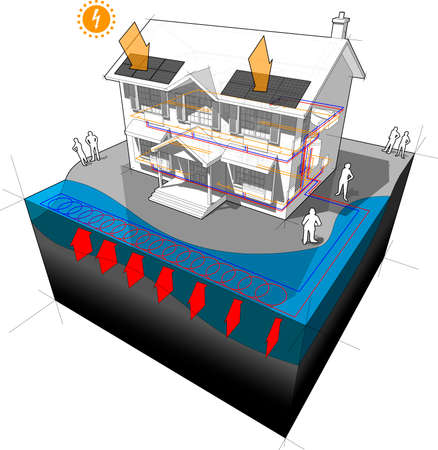 diagram of a classic colonial house with surface water closed loop heat pump as source of energy for heating and radiators and photovoltaic panels on the roof as source of electricのイラスト素材