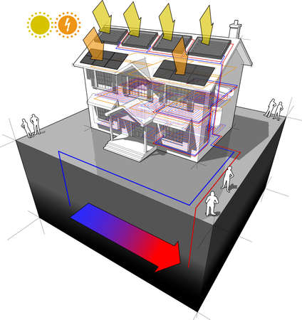 diagram of a classic colonial house with floor heating and ground source heat pump and solar panels on the roof as source of energy for heating and floor heating and photovoltaic pのイラスト素材