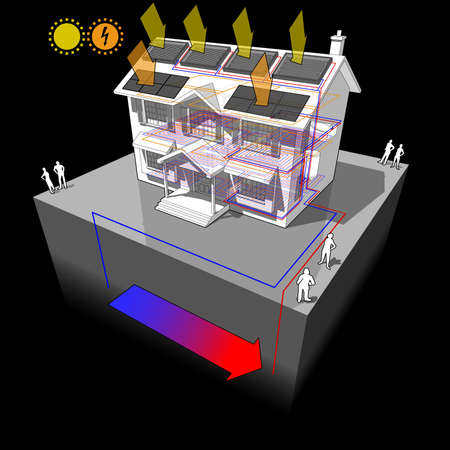 diagram of a classic colonial house with floor heating and ground source heat pump and solar panels as source of energy for heating and floor heating and photovoltaic panelsのイラスト素材