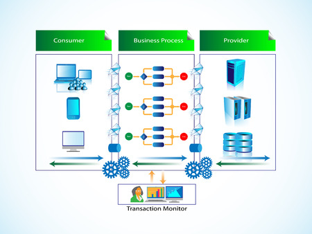 illustration of business process integration and transaction monitor, It shows the consumer and service provider connected through the business process layer, and the Admin team monitoring process.のイラスト素材