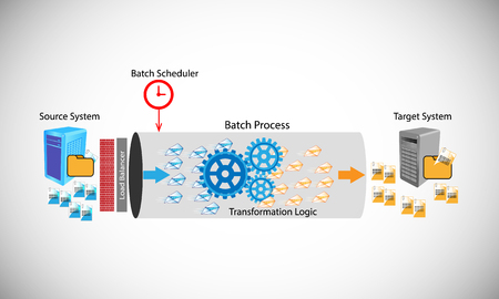 Vector illustration of Batch process, this shows how the batch process works by transferring files from source to target system