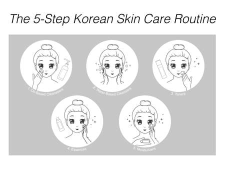 The 5 step korean skin care routine. Skin care memo. The woman uses beauty products. Vector illustration isolated on white backgroundのイラスト素材