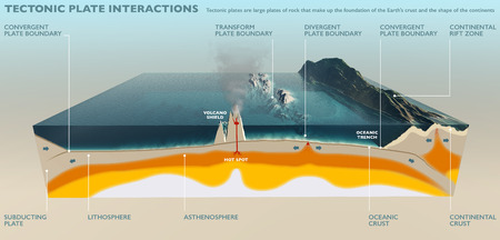 Tectonic plates of the Earth s crust  Section of the earth s crustの写真素材