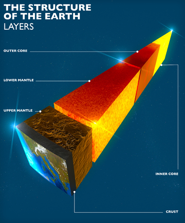 Earth structure, division into layers, the earth's crust and core. 3d renderingの素材 [FY31072744390]