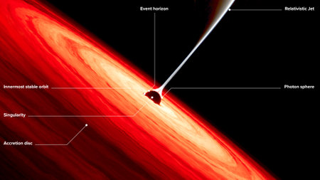 A black hole is a region of spacetime exhibiting such strong gravitational effects