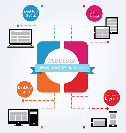 Responsive Web Designのイラスト素材