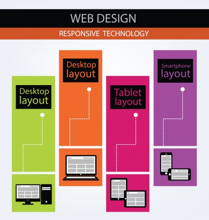 Responsive Web Designのイラスト素材