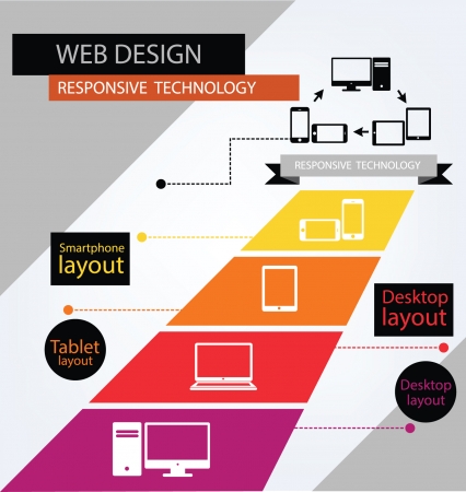 Responsive Web Designのイラスト素材