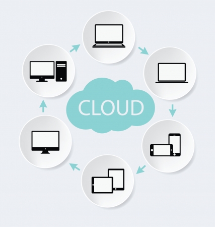 Cloud Computing conceptのイラスト素材